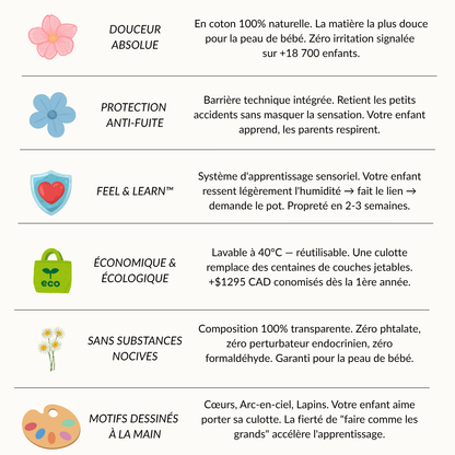 Culottes d'Apprentissage - Propre en 2-3 Semaines - 100% Coton Réutilisable - Enfilage Facile Dès 18 Mois