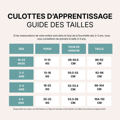 Culottes d'Apprentissage - Propre en 2-3 Semaines - 100% Coton Réutilisable - Enfilage Facile Dès 18 Mois