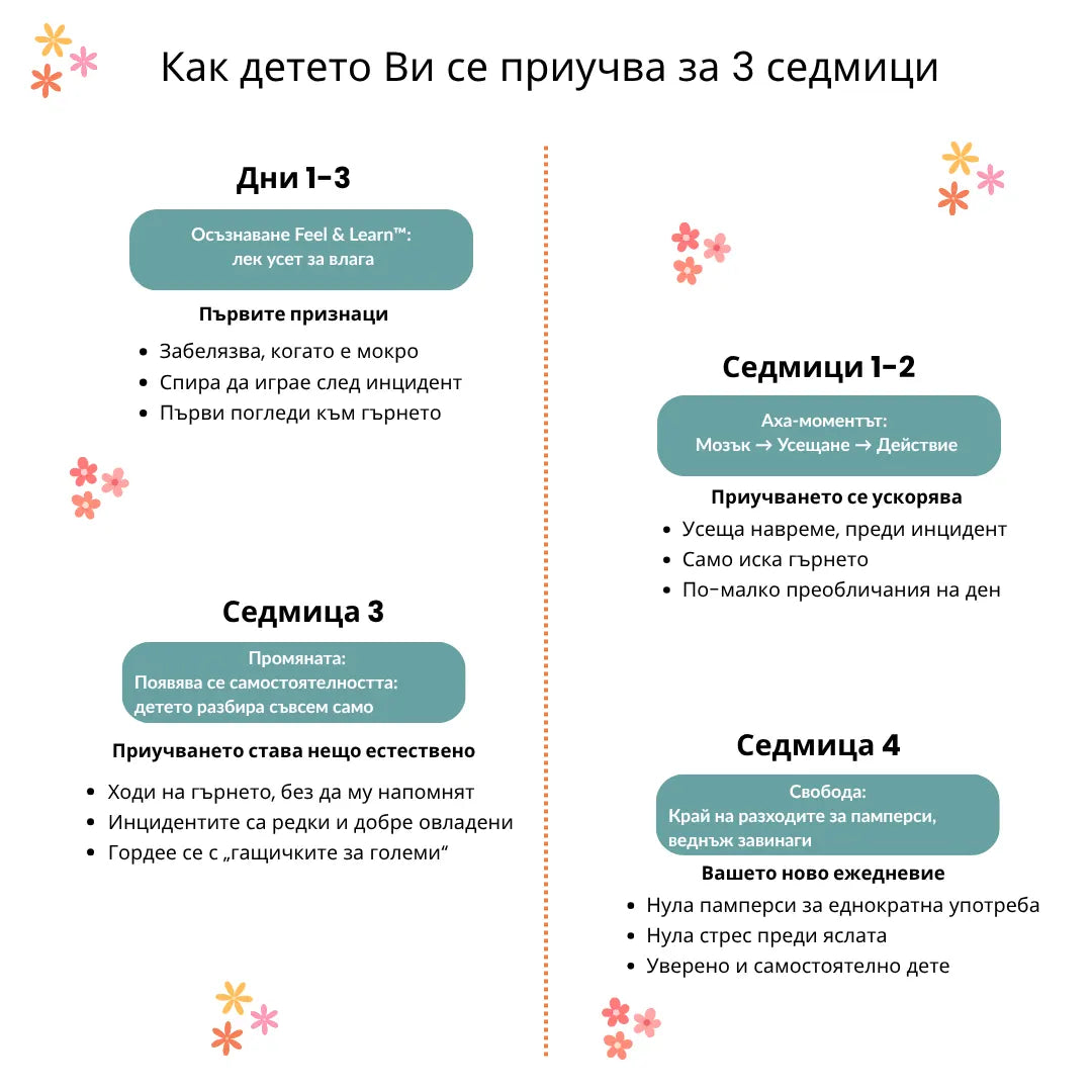 Тренировъчни гащички · Приучени за 2-3 седмици · 100 % памук за многократна употреба · Лесни за обуване от 18 месеца