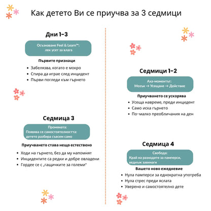 Тренировъчни гащички · Приучени за 2-3 седмици · 100 % памук за многократна употреба · Лесни за обуване от 18 месеца