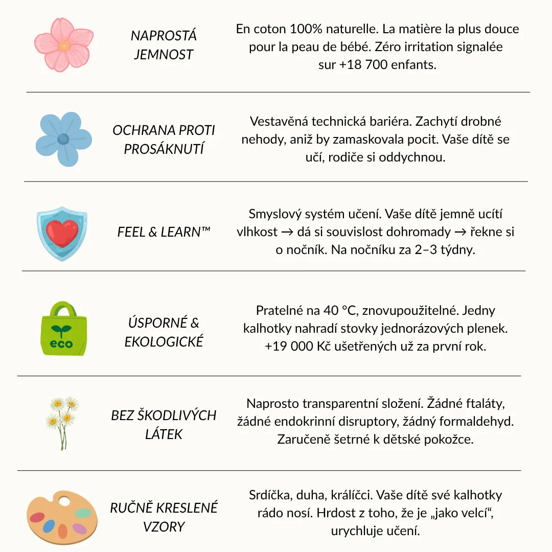 Tréninkové kalhotky na nočník - na nočníku za 2-3 týdny - 100% bavlna, znovupoužitelné - snadné nazouvání už od 18 měsíců